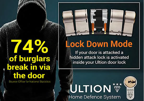 replacement upvc door lock Stockport